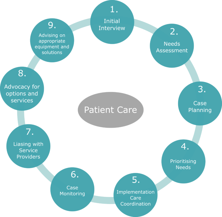 Patients | Ophilayo